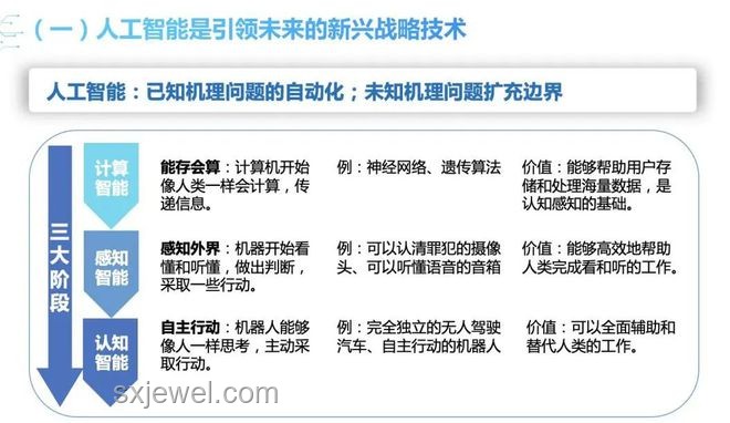 全國碳市場收跌應(yīng)對方案，穩(wěn)定碳價策略