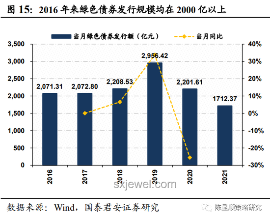 全國碳市場收跌應(yīng)對方案，穩(wěn)定碳價策略