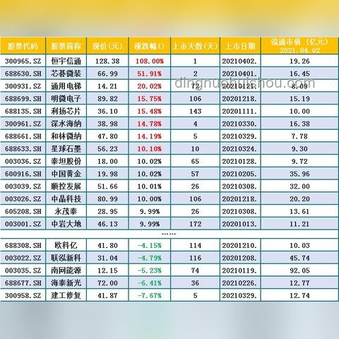 全國碳市場微幅收跌，行業變革中的微妙信號