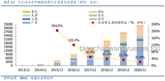 全國碳市場收跌應對策略與前景分析