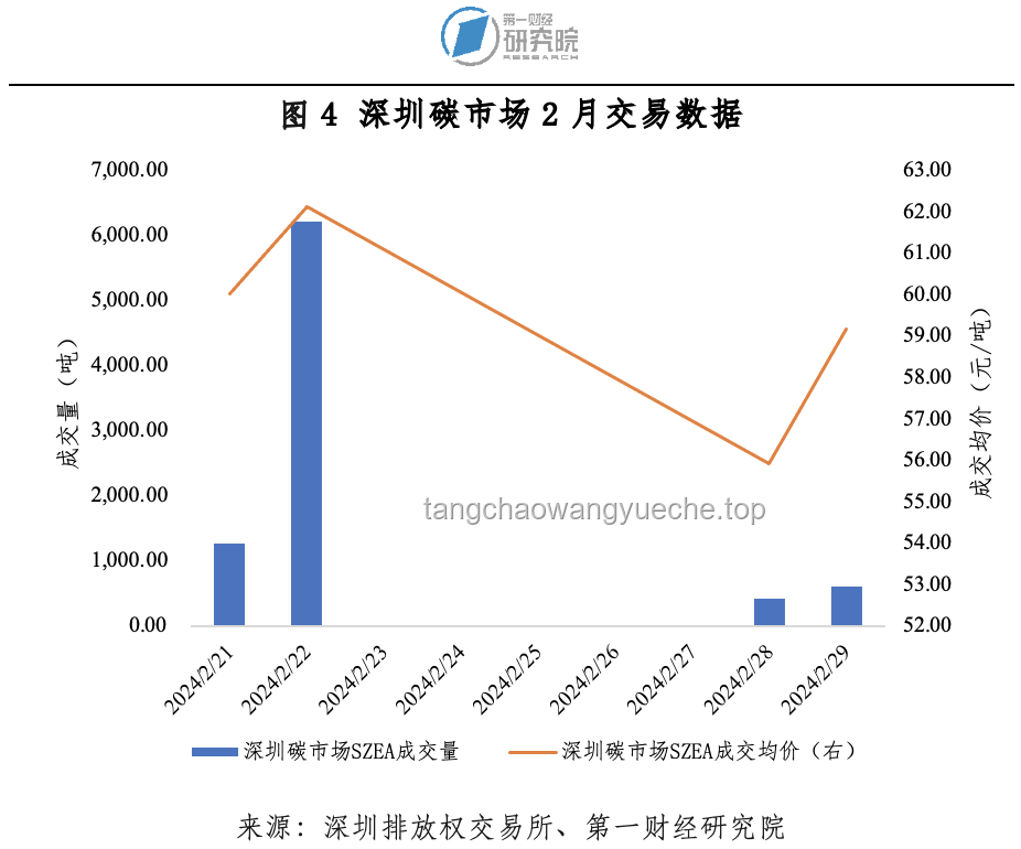 全國碳市場收跌應對策略與前景分析