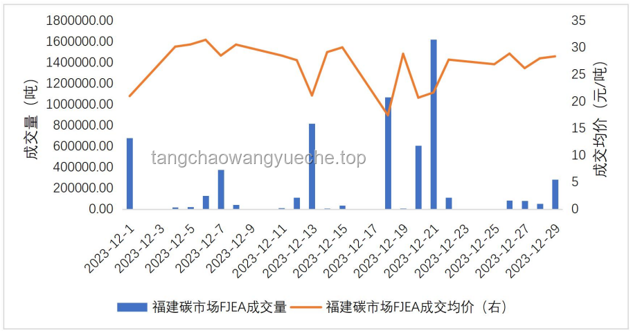 全國碳市場收跌應對策略與前景分析