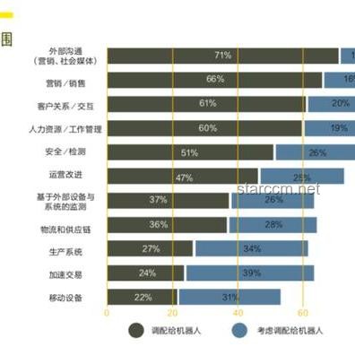 埃森哲引領(lǐng)潮流：50萬員工掌握生成式AI，重塑未來職場