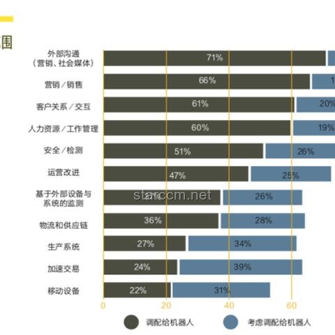 埃森哲引領(lǐng)潮流：50萬員工掌握生成式AI，重塑未來職場