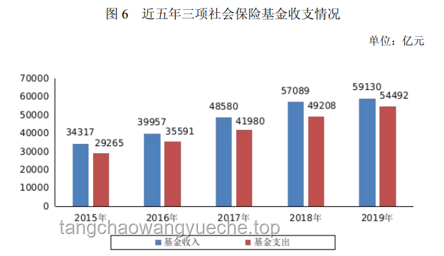 人社部新政策下就業參保趨勢展望
