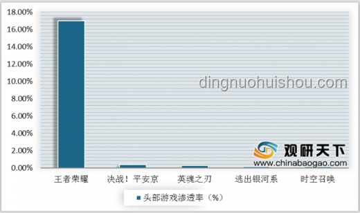 即時戰略游戲為何逐漸落寞？深度解析與行業趨勢