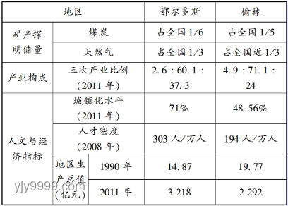 已經掌握獨立建造第三代核電站技術的國家深度分析