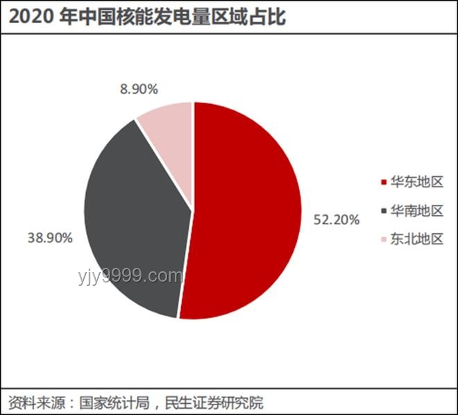 已經掌握獨立建造第三代核電站技術的國家深度分析