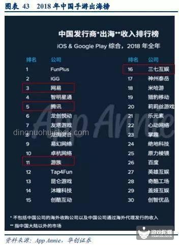 獨立游戲在中國：手游版號辦理完全攻略