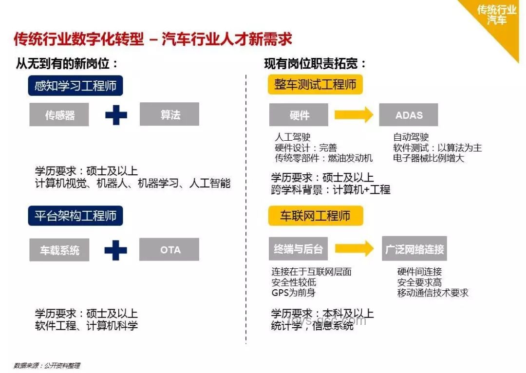 全合成技術的意義與行業(yè)洞察
