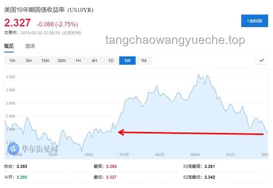 特朗普出口舉措影響分析：芯片指數與中概指數漲幅對比