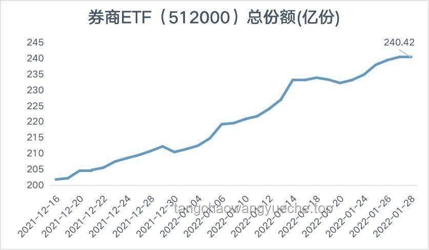 特朗普出口舉措影響分析：芯片指數與中概指數漲幅對比