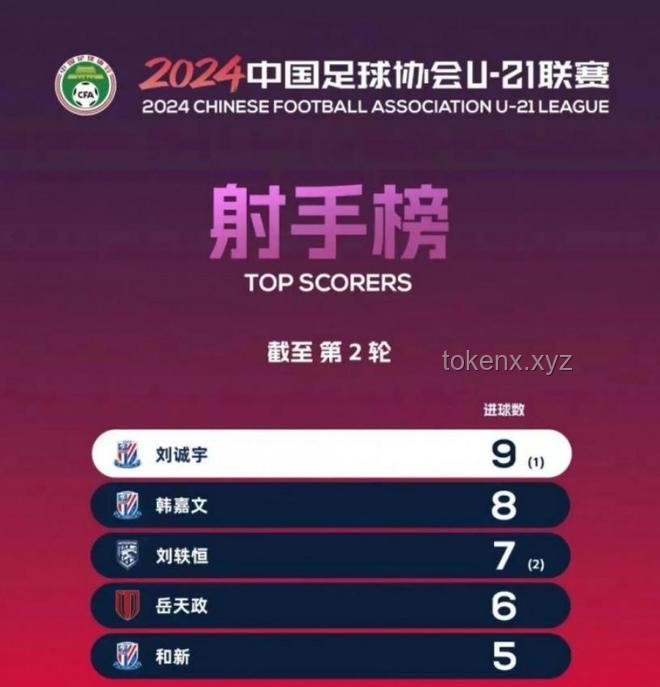 王鈺棟國家隊生涯首球：中國足球新星崛起趨勢預測