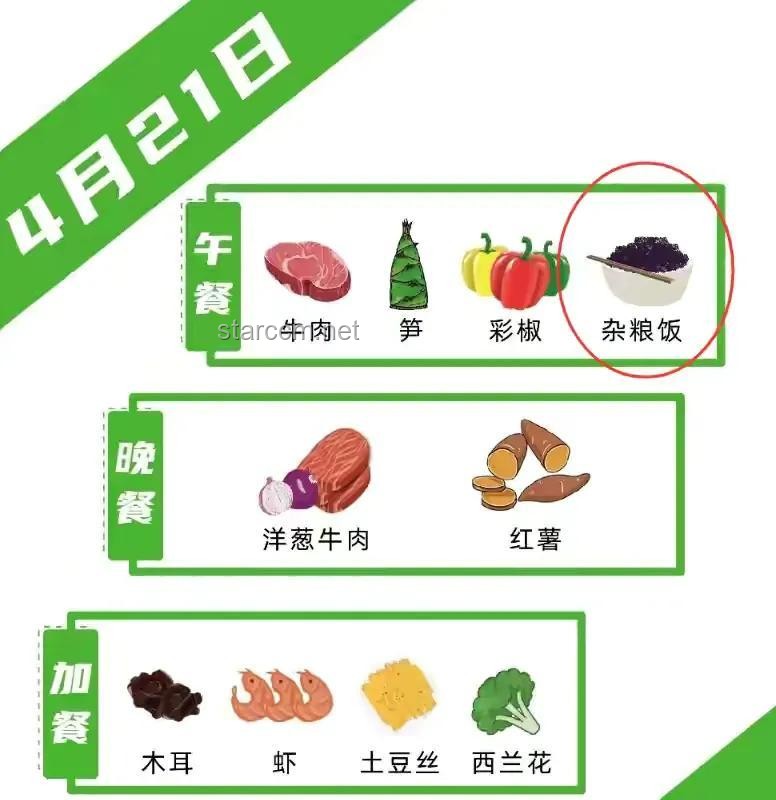 一天三餐均衡，少任何一頓皆傷身：未來健康飲食趨勢預測