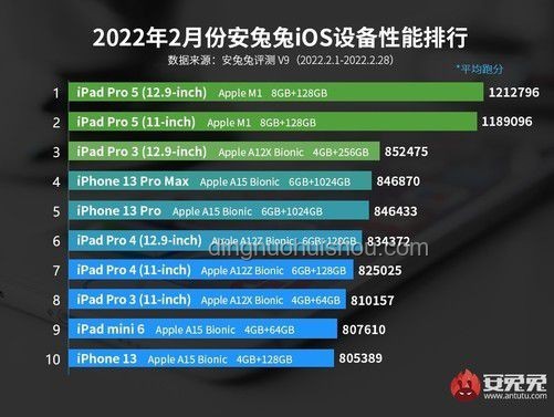iOS 26測評：蘋果操作系統的重大革新與行業影響