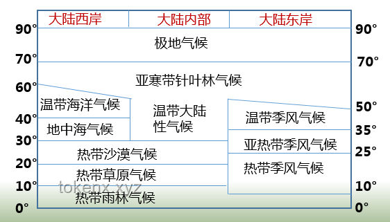 高考地理題抽象性解析，掌握方法輕松應(yīng)對