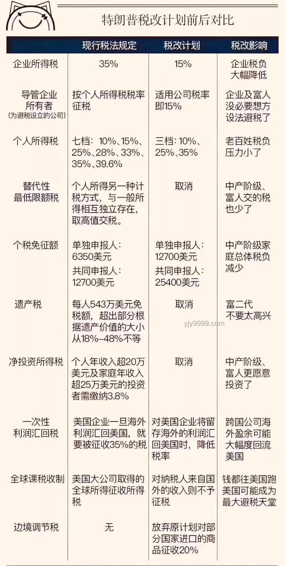 特朗普的陽謀與策略解析