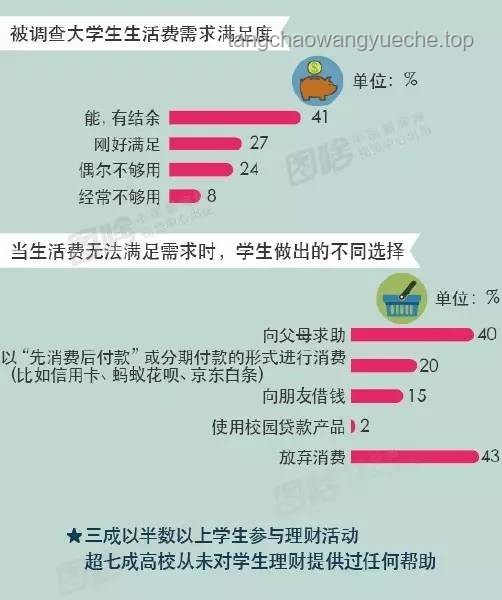 網貸迷霧破局：大學生財務素養的“數字疫苗”創新