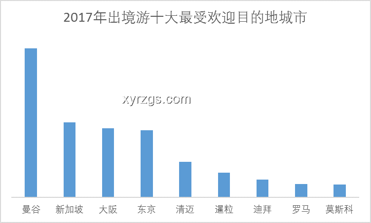 中國游客赴越熱潮將持續升溫，多元因素共促新趨勢