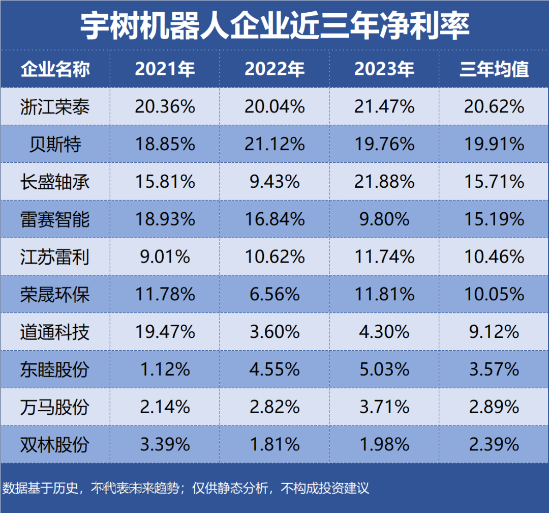 宇樹機器人租賃盈利指南：一單賺2萬的實操策略