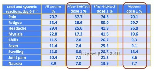 美國CDC疫苗顧問組被“一鍋端”事件影響分析