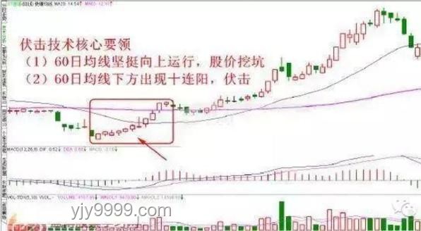 亞洲散戶撤出美股抄底，市場風向悄然變化