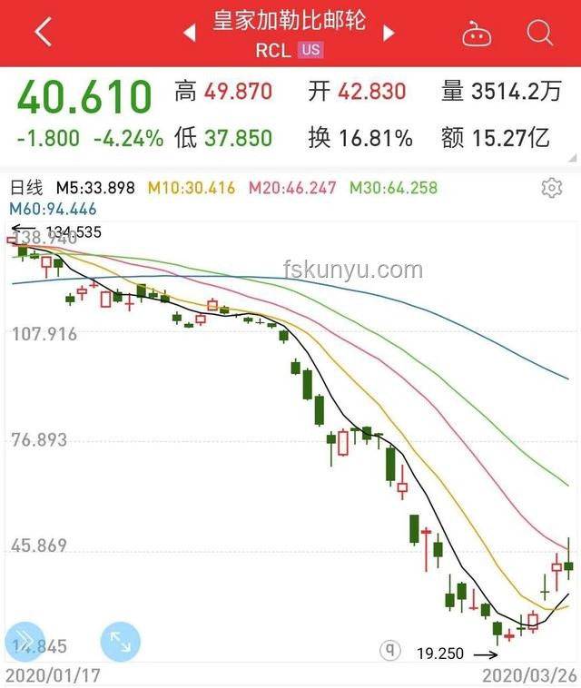 抄底美股的亞洲散戶撤退潮起，行業風向何去何從？