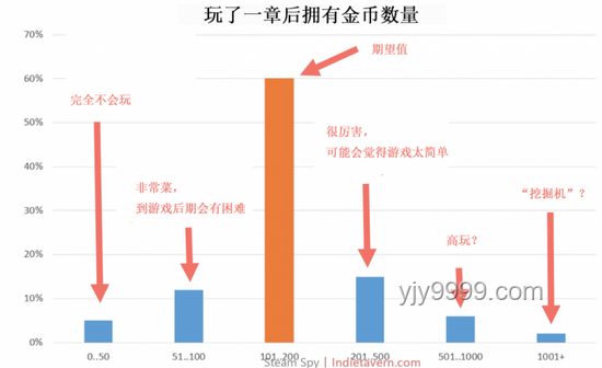 給獨立游戲制作人的進階建議，提升作品品質與市場競爭力