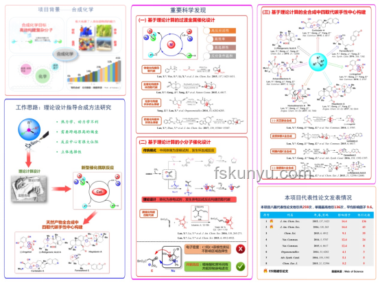 全合成技術(shù)：推動化學與工業(yè)創(chuàng)新的驅(qū)動力
