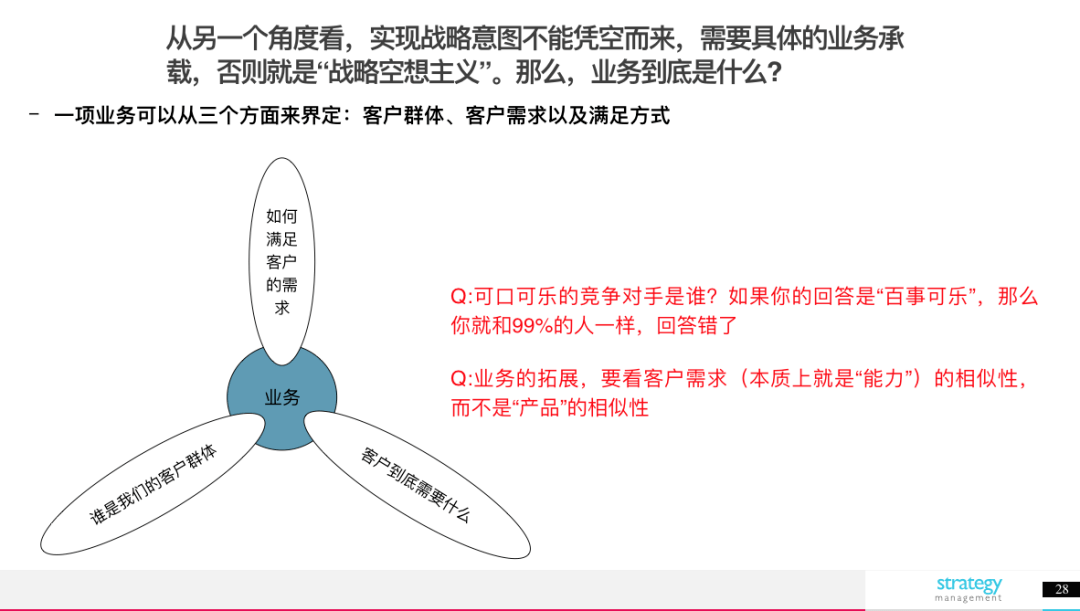 創業一年，人間三年：加速成長與挑戰應對策略