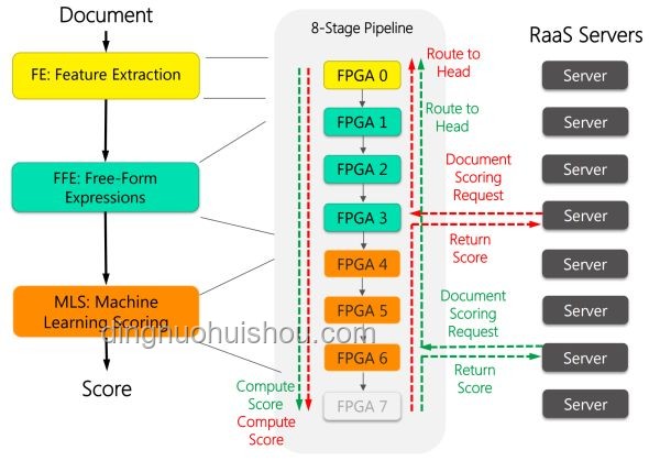 從零開始制作GPU：基于FPGA的圖形加速器實現原理