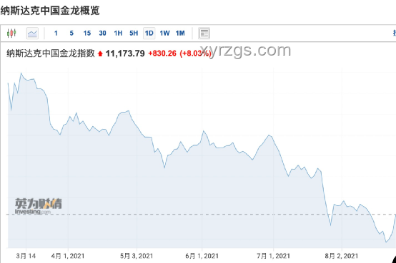 美股盤前大漲！騰訊音樂12.6億美元現金擬收購喜馬拉雅