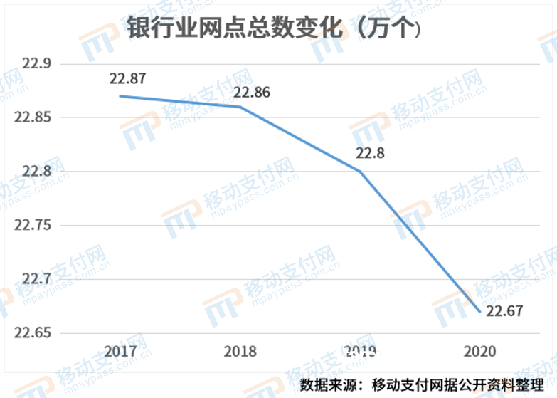 銀行老齡化服務效率挑戰與智能化轉型趨勢