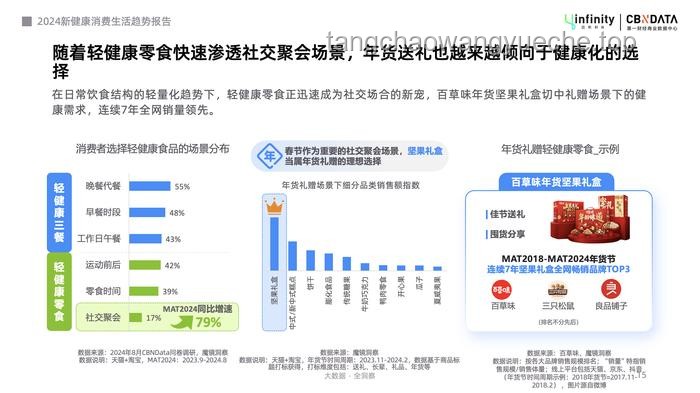 個(gè)人健康管理新趨勢(shì)：她一上午的運(yùn)動(dòng)量預(yù)示全民活力爆發(fā)
