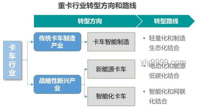 新能源汽車智能化轉型加速，重塑產業格局