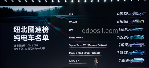 小米SU7 Ultra量產版刷新紐北電動車圈速記錄的意義