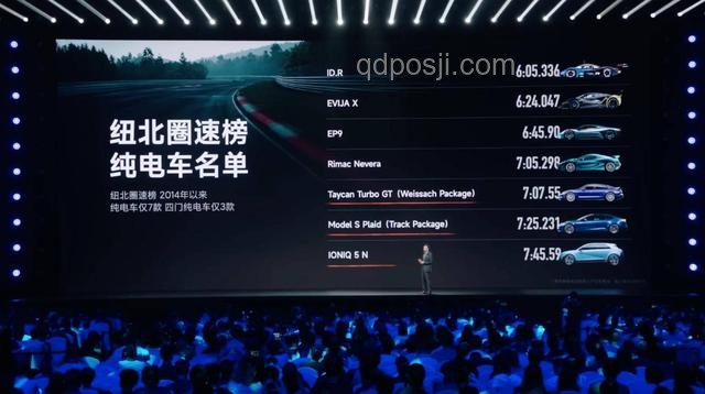 小米SU7 Ultra量產版刷新紐北電動車圈速記錄的意義