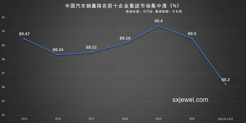 崔東樹鼓勵(lì)行業(yè)市場(chǎng)化價(jià)格競(jìng)爭(zhēng)洞察