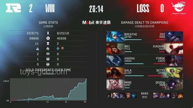 隊史首次晉級MSI，2025年AL戰(zhàn)隊深度剖析