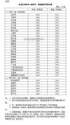 如果92號汽油油價跌到1元每升，電車還有何優勢？實用指南