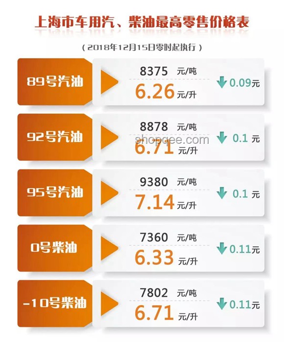 如果92號汽油油價跌到1元每升，電車還有何優勢？實用指南