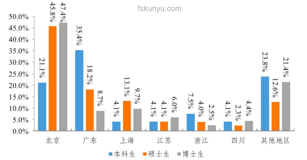 考清華北大需具備條件對(duì)比分析：學(xué)術(shù)能力、心理素質(zhì)、綜合素質(zhì)、規(guī)劃能力、機(jī)遇把握