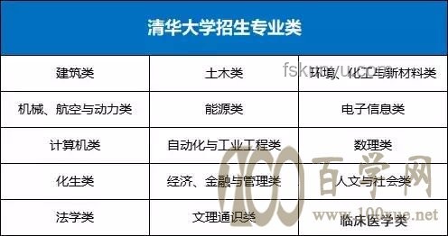 考清華北大需具備條件對(duì)比分析：學(xué)術(shù)能力、心理素質(zhì)、綜合素質(zhì)、規(guī)劃能力、機(jī)遇把握