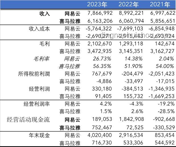 騰訊音樂收購喜馬拉雅的商業解讀及市場影響