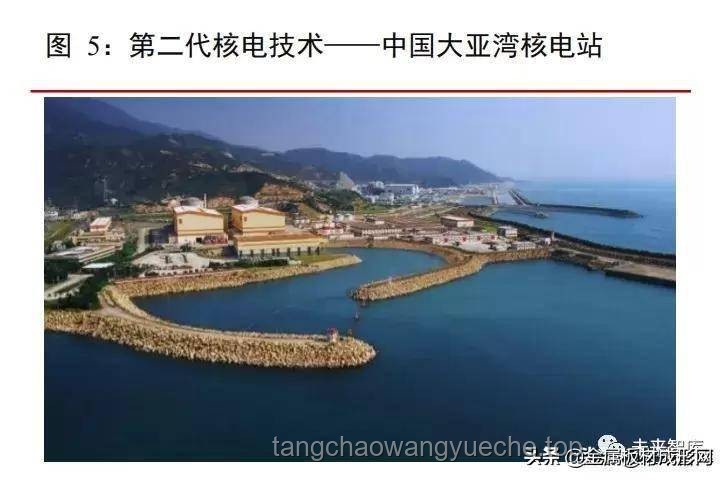 已經掌握獨立建造第三代核電站技術的國家深度分析