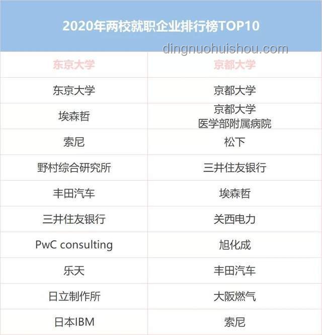 京都大學(xué)數(shù)據(jù)科學(xué)&東大情報理工CS合格經(jīng)驗分享
