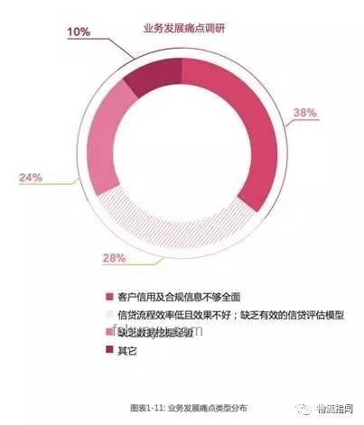 車企支付賬期60天：汽車產業供應鏈金融的深度剖析