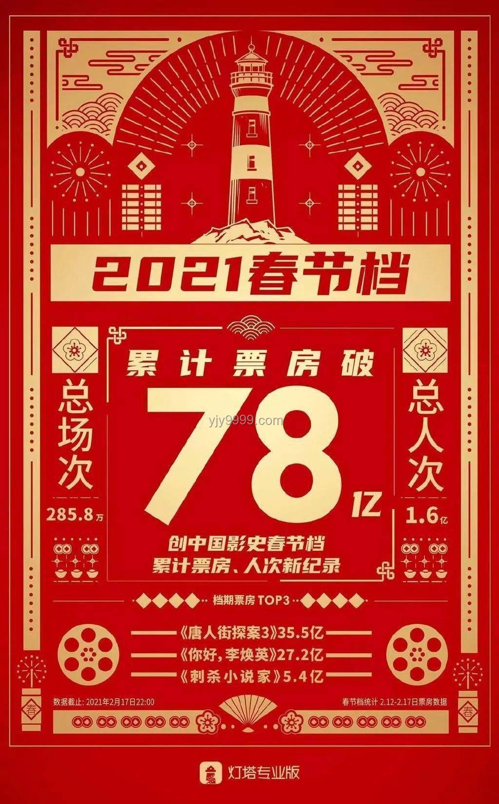 《芭蕾殺姬》票房不及預期？影片營銷與口碑提升指南