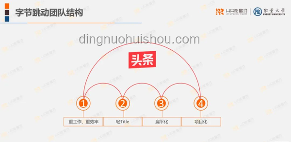 字節跳動新人才觀下，求職者如何逆襲？提升潛力是關鍵！