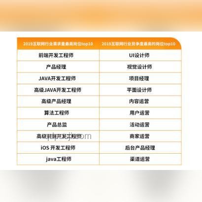 字節跳動新人才觀下，求職者如何逆襲提升潛力